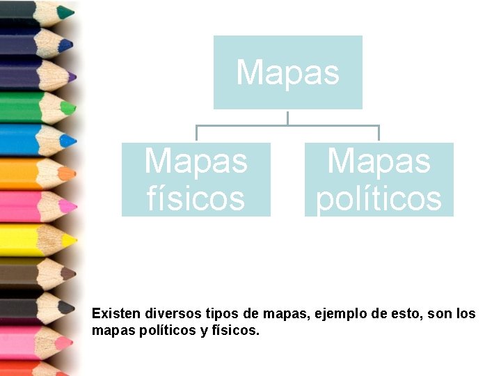 Mapas físicos Mapas políticos Existen diversos tipos de mapas, ejemplo de esto, son los