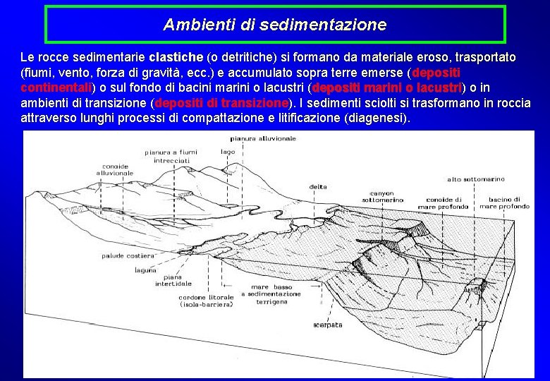 Ambienti di sedimentazione Le rocce sedimentarie clastiche (o detritiche) si formano da materiale eroso,