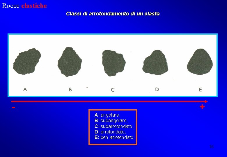 Rocce clastiche Classi di arrotondamento di un clasto - + A: angolare, B: subangolare,