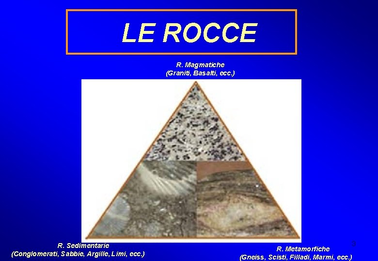 LE ROCCE R. Magmatiche (Graniti, Basalti, ecc. ) R. Sedimentarie (Conglomerati, Sabbie, Argille, Limi,