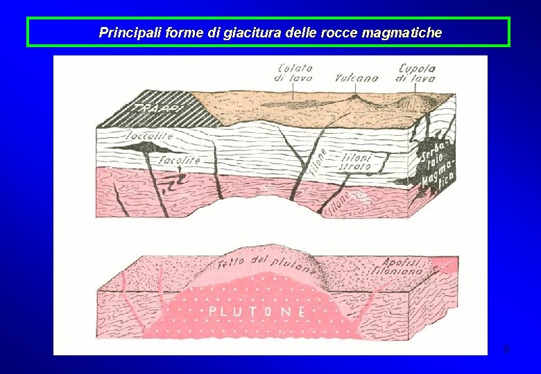 Principali forme di giacitura delle rocce magmatiche 8 