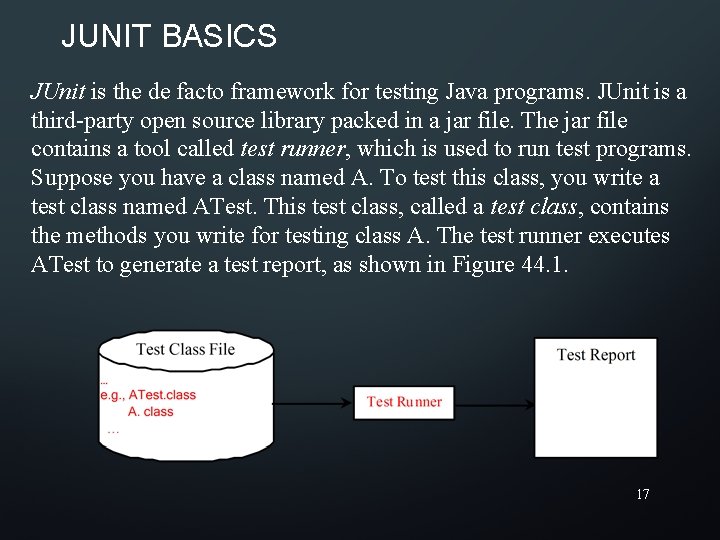 JUNIT BASICS JUnit is the de facto framework for testing Java programs. JUnit is