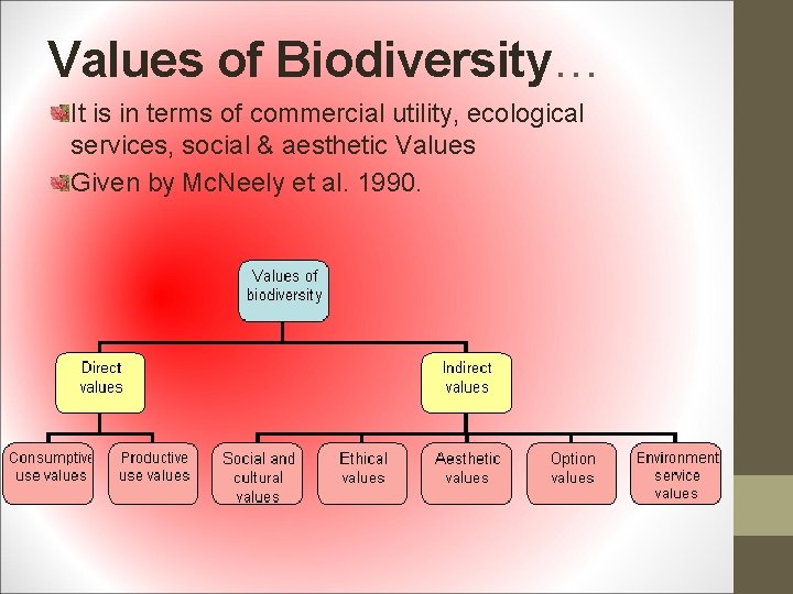 Values of Biodiversity… It is in terms of commercial utility, ecological services, social &