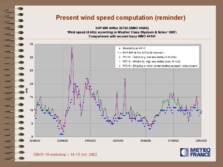 Present wind speed computation (reminder) DBCP-18 workshop – 14 -15 Oct. 2002 