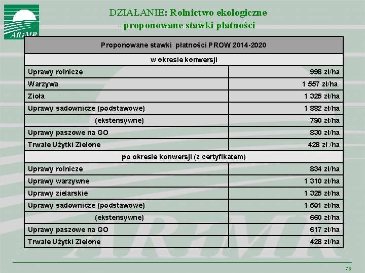 DZIAŁANIE: Rolnictwo ekologiczne - proponowane stawki płatności PROW 2014 -2020 w okresie konwersji Uprawy