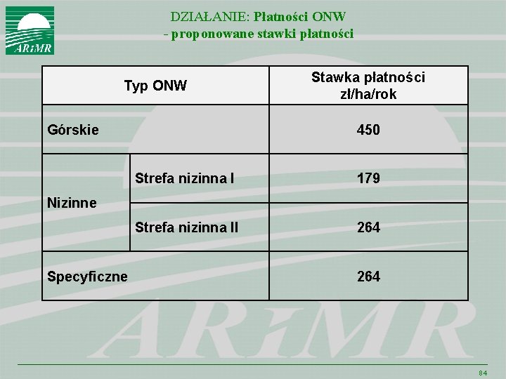 DZIAŁANIE: Płatności ONW - proponowane stawki płatności Typ ONW Górskie Stawka płatności zł/ha/rok 450