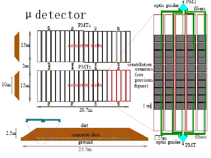 μdetector 