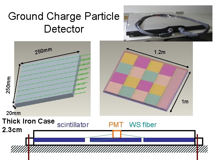 Ground Charge Particle Detector 1. 2 m 250 mm m 250 m 1 m