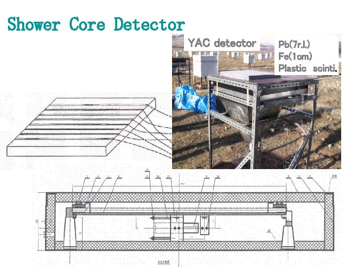 Shower Core Detector YAC detector Pb(7 r. l. ) Fe(1 cm) Plastic scinti. 