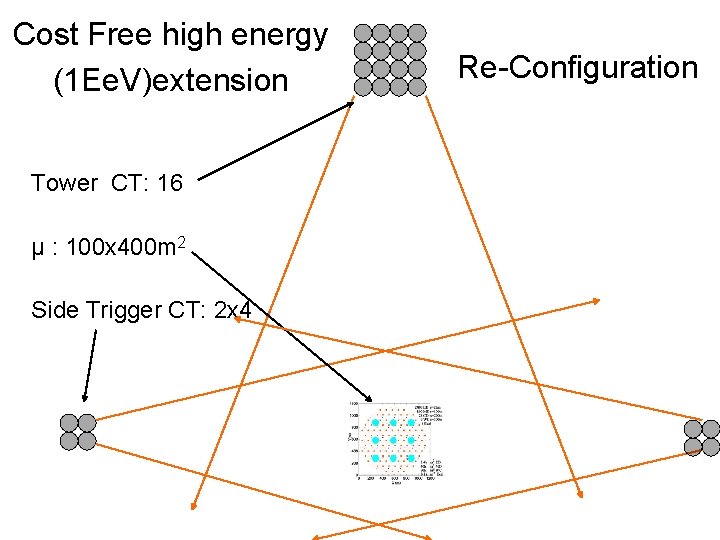 Cost Free high energy (1 Ee. V)extension Tower CT: 16 μ : 100 x