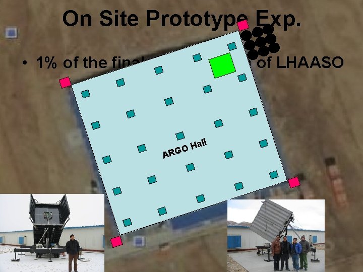 On Site Prototype Exp. • 1% of the final configuration of LHAASO all OH