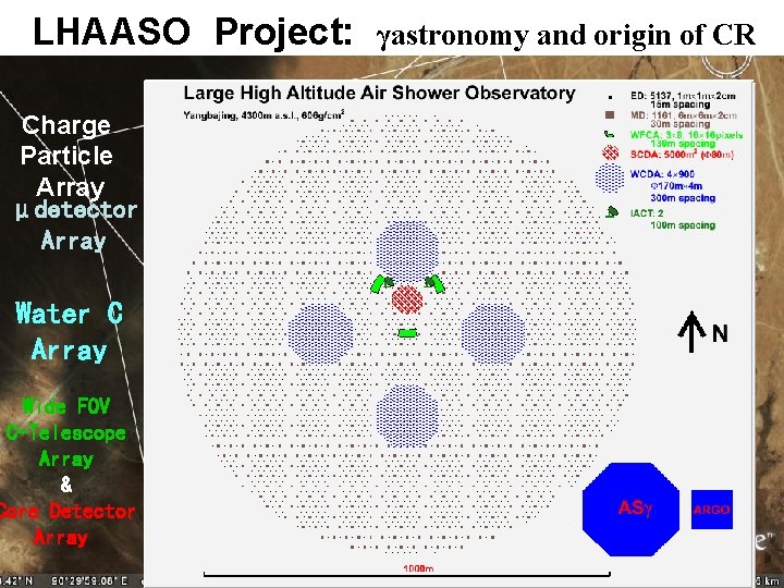 LHAASO Project: Charge Particle Array μdetector Array γastronomy and origin of CR Large High