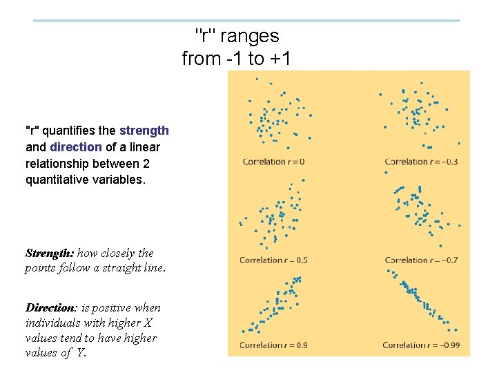 "r" ranges from -1 to +1 "r" quantifies the strength and direction of a