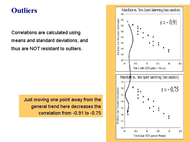 Outliers Correlations are calculated using means and standard deviations, and thus are NOT resistant