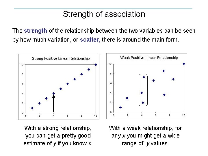 Strength of association The strength of the relationship between the two variables can be