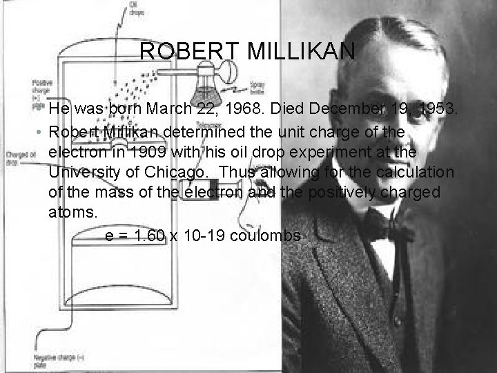 ROBERT MILLIKAN • He was born March 22, 1968. Died December 19, 1953. •