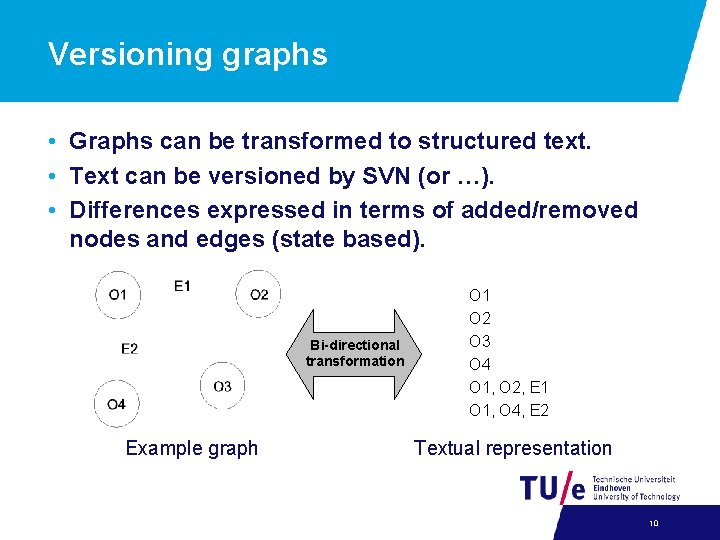 Versioning graphs • Graphs can be transformed to structured text. • Text can be