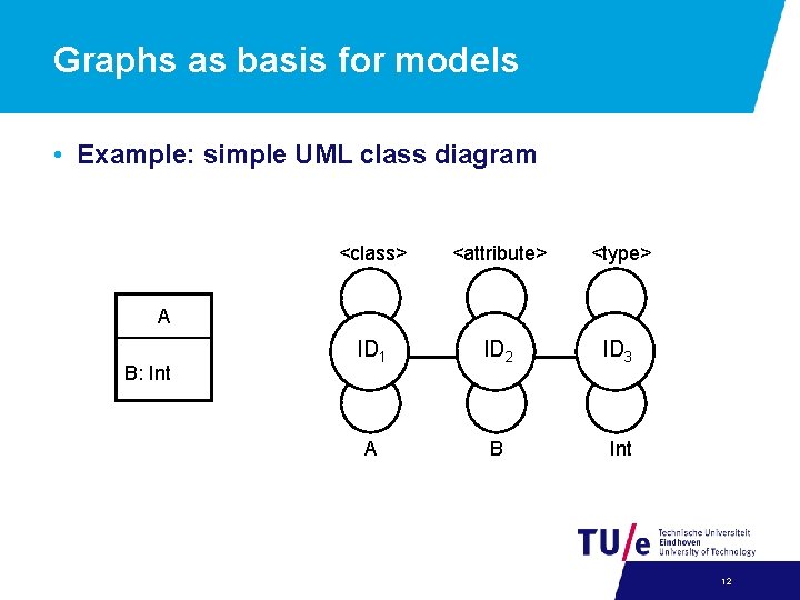 Graphs as basis for models • Example: simple UML class diagram <class> <attribute> <type>