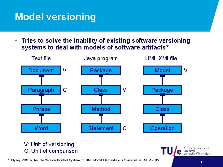 Model versioning • Tries to solve the inability of existing software versioning systems to