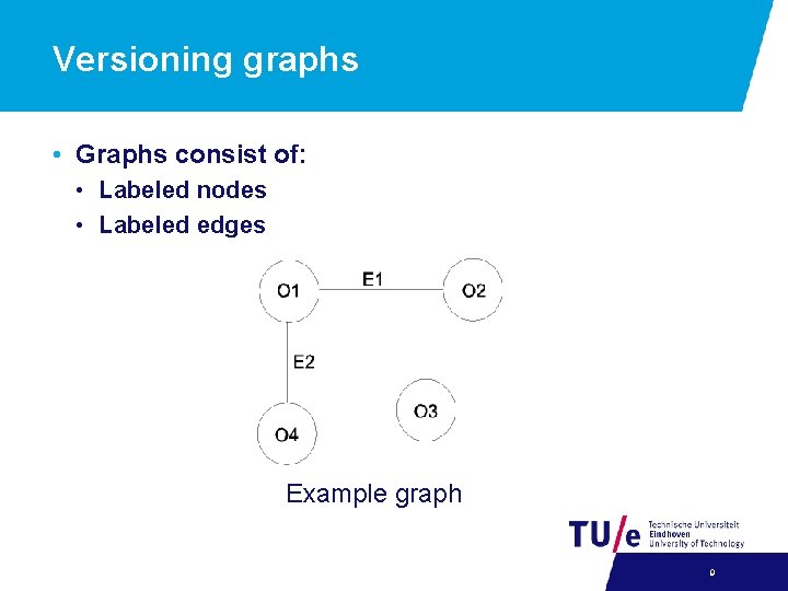 Versioning graphs • Graphs consist of: • Labeled nodes • Labeled edges Example graph