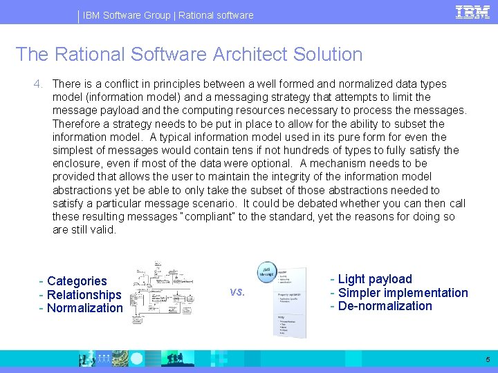 IBM Software Group | Rational software The Rational Software Architect Solution 4. There is