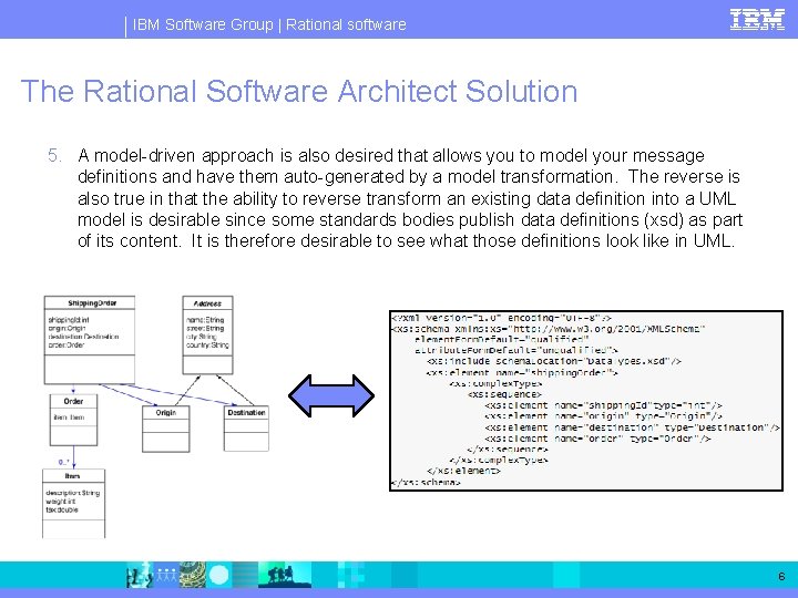 IBM Software Group | Rational software The Rational Software Architect Solution 5. A model-driven