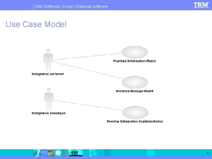 IBM Software Group | Rational software Use Case Model 8 