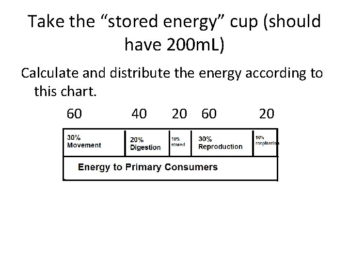 Take the “stored energy” cup (should have 200 m. L) Calculate and distribute the