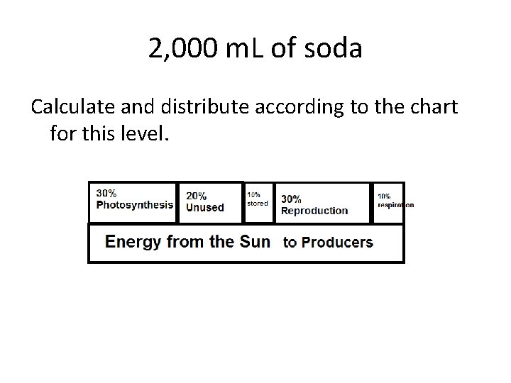 2, 000 m. L of soda Calculate and distribute according to the chart for