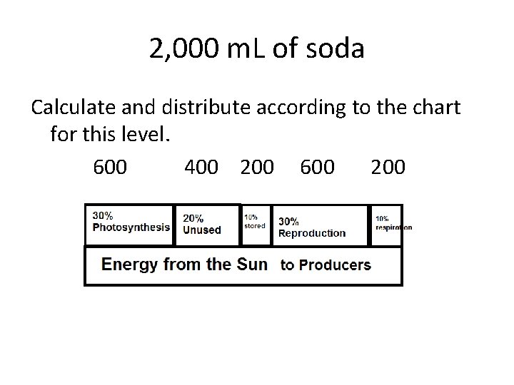 2, 000 m. L of soda Calculate and distribute according to the chart for