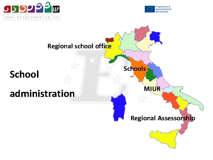 Regional school office School administration Schools MIUR Regional Assessorship 
