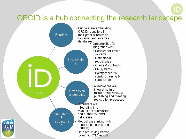 ORCID is a hub connecting the research landscape • Funders are embedding ORCID identifiers