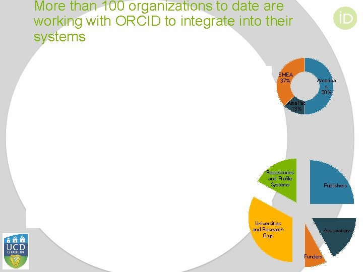 More than 100 organizations to date are working with ORCID to integrate into their