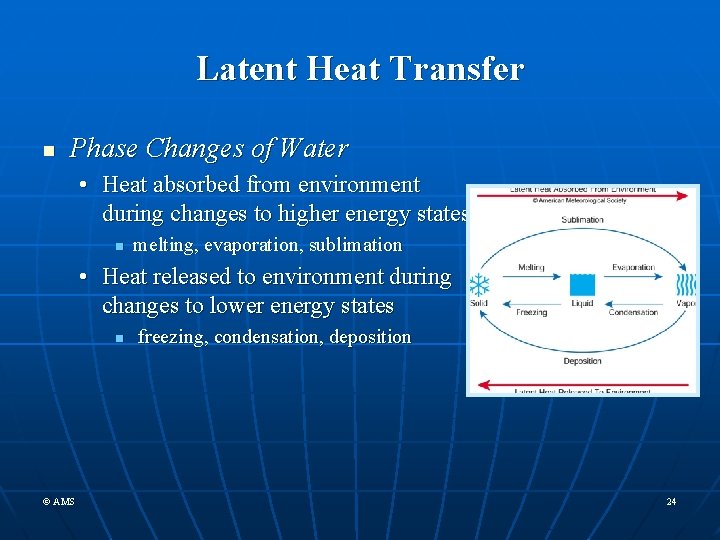 Latent Heat Transfer n Phase Changes of Water • Heat absorbed from environment during