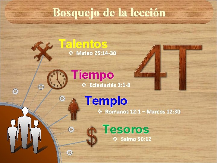 Bosquejo de la lección Talentos v Mateo 25: 14 -30 Tiempo v Eclesiastés 3: