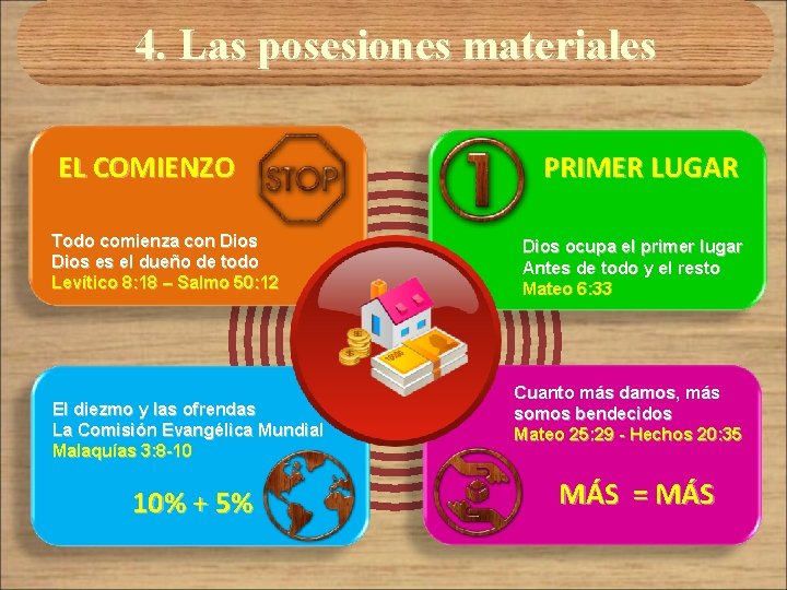 4. Las posesiones materiales EL COMIENZO Todo comienza con Dios es el dueño de