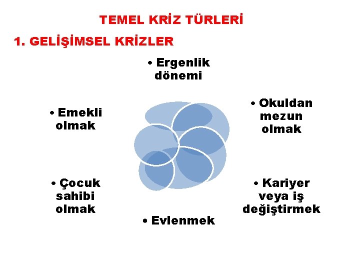 TEMEL KRİZ TÜRLERİ 1. GELİŞİMSEL KRİZLER • Ergenlik dönemi • Emekli olmak • Okuldan