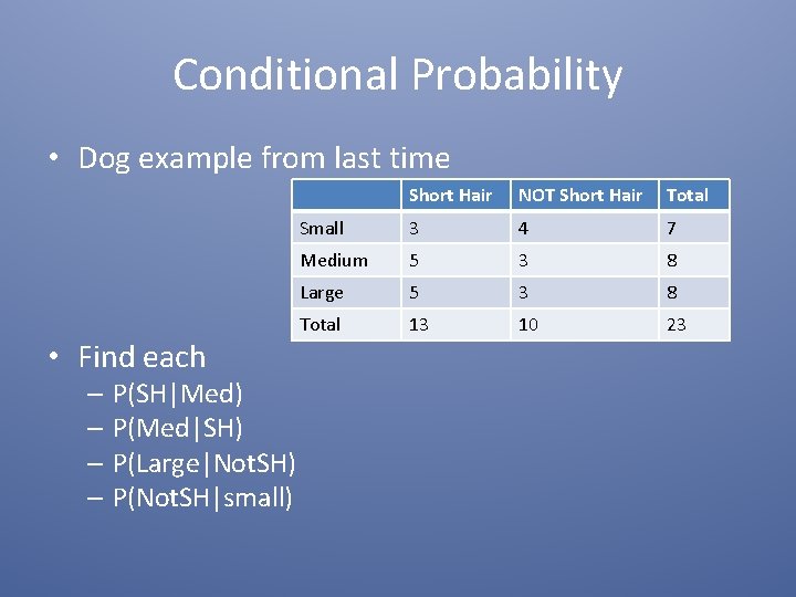 Conditional Probability • Dog example from last time • Find each – P(SH|Med) –