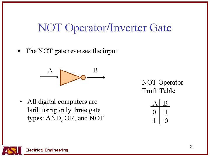 NOT Operator/Inverter Gate • The NOT gate reverses the input A B NOT Operator