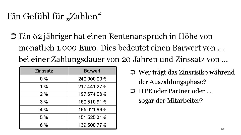 Ein Gefühl für „Zahlen“ ➲ Ein 62 jähriger hat einen Rentenanspruch in Höhe von