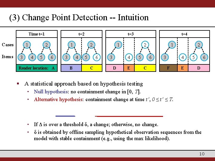 (3) Change Point Detection -- Intuition Time t=1 Cases Items 1 3 t=2 2