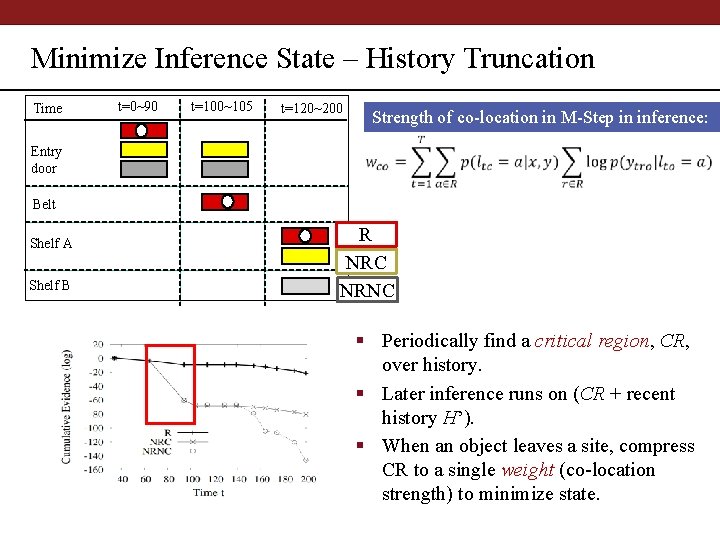 Minimize Inference State – History Truncation Time t=0~90 t=100~105 t=120~200 Strength of co-location in