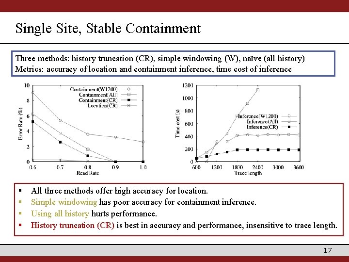 Single Site, Stable Containment Three methods: history truncation (CR), simple windowing (W), naïve (all
