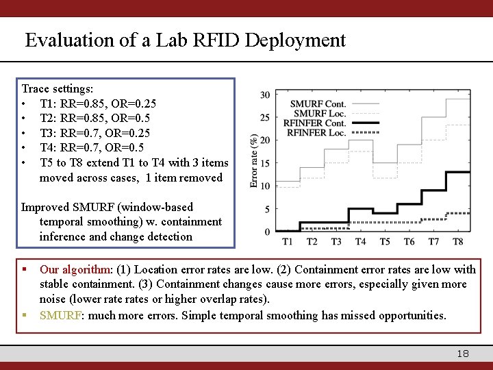 Evaluation of a Lab RFID Deployment Trace settings: • T 1: RR=0. 85, OR=0.