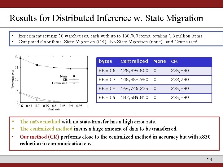 Results for Distributed Inference w. State Migration • • § § • Experiment setting: