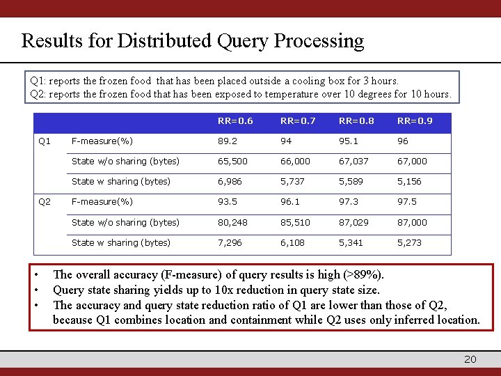 Results for Distributed Query Processing Q 1: reports the frozen food that has been