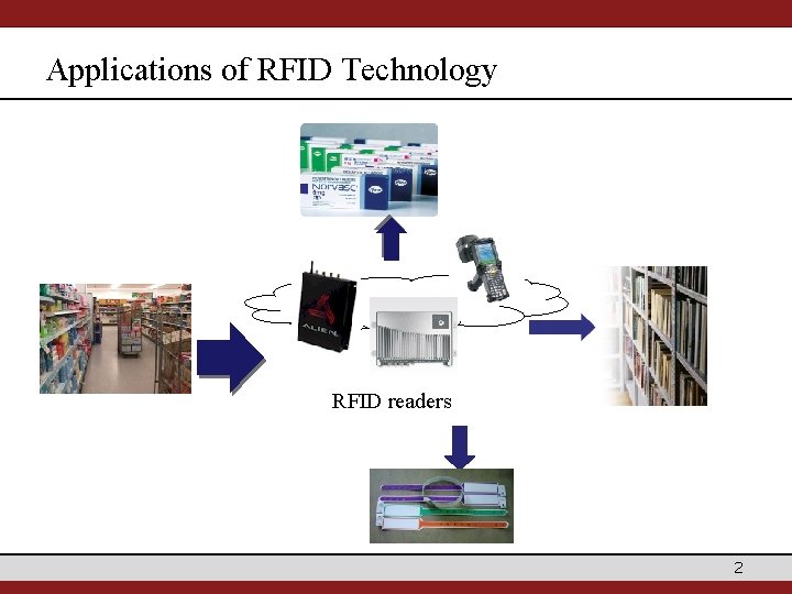 Applications of RFID Technology RFID readers 2 