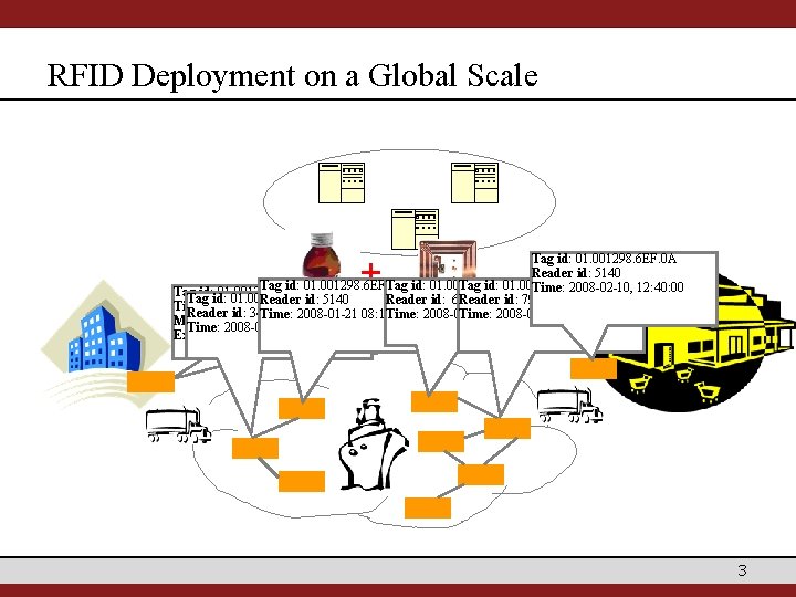 RFID Deployment on a Global Scale + Tag id: 01. 001298. 6 EF. 0