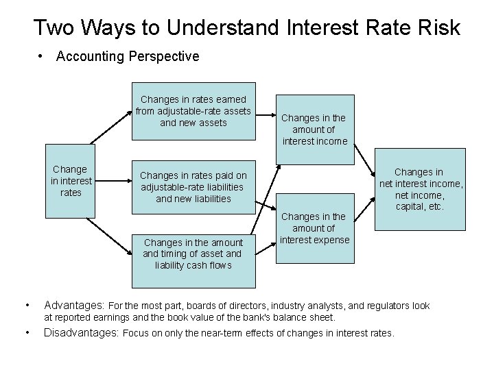 Two Ways to Understand Interest Rate Risk • Accounting Perspective Changes in rates earned