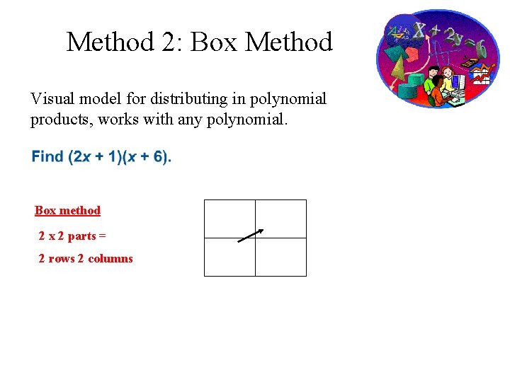 Method 2: Box Method Visual model for distributing in polynomial products, works with any